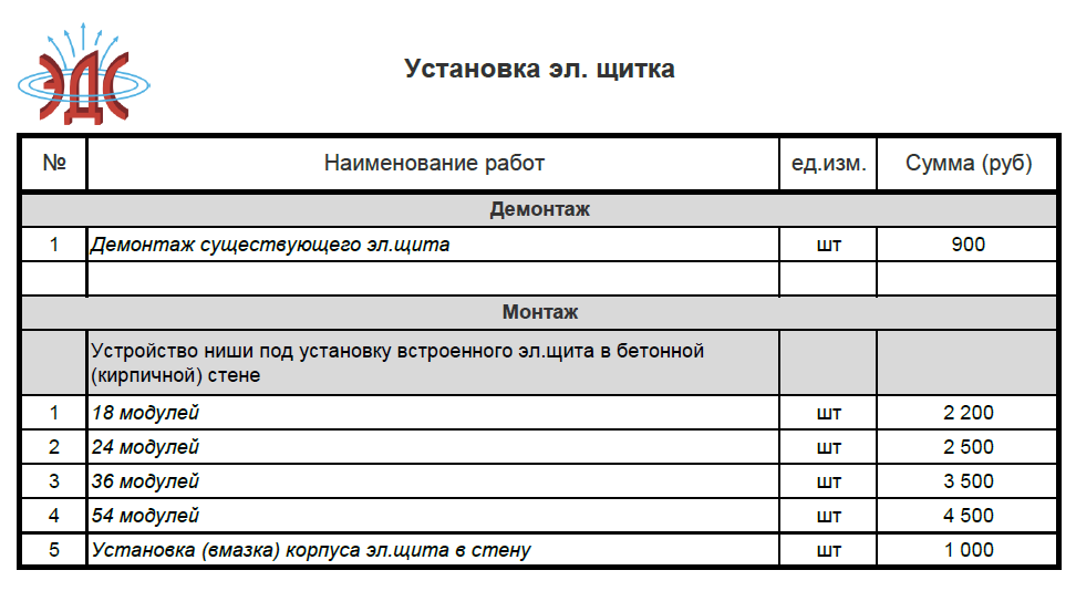 Щит расценка. Расценки на сборку и монтаж щита. Прайс на сборку электрического щита. Демонтаж квартирного щитка расценка. Расценки на сборку электрических щитов.