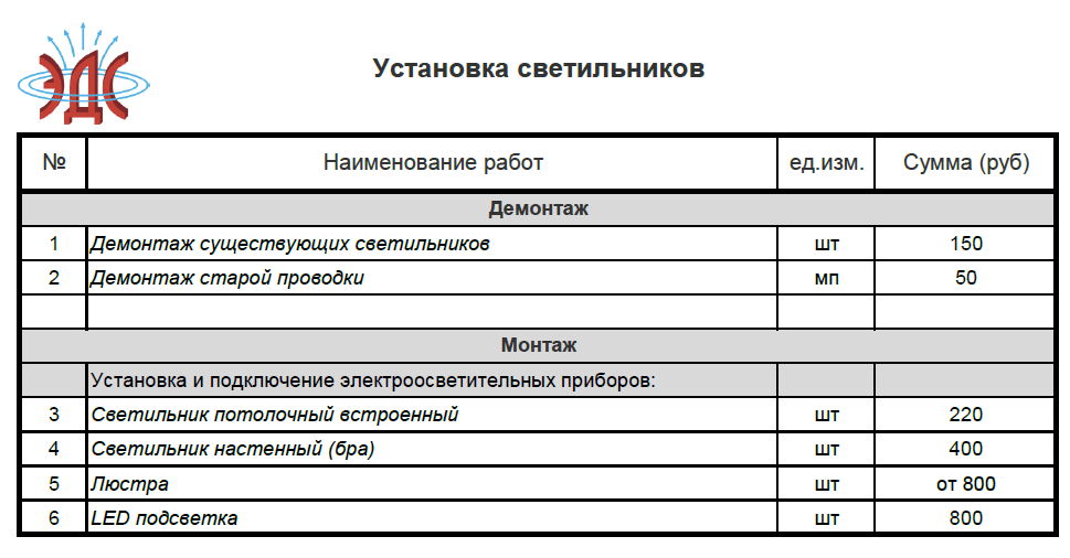 Расценка светильник